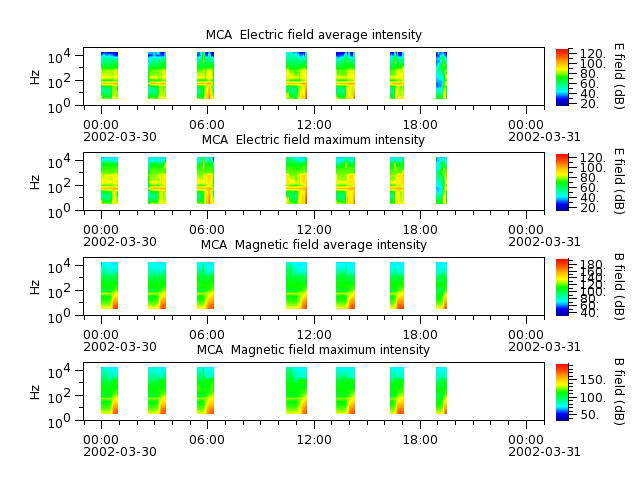 ak_h1_mca_20020330_v02.cdf.png