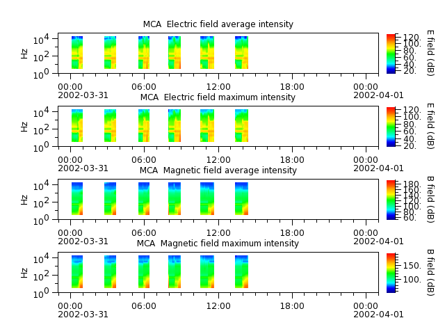 ak_h1_mca_20020331_v02.cdf.png