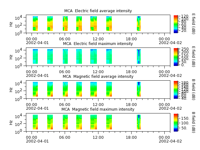 ak_h1_mca_20020401_v02.cdf.png