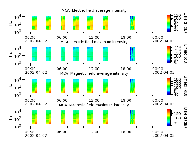 ak_h1_mca_20020402_v02.cdf.png