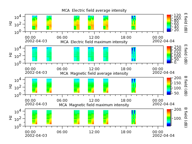ak_h1_mca_20020403_v02.cdf.png