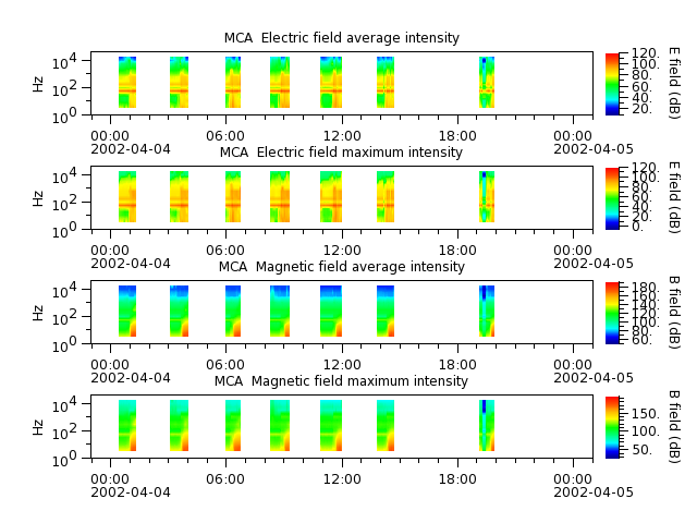 ak_h1_mca_20020404_v02.cdf.png