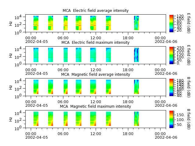ak_h1_mca_20020405_v02.cdf.png