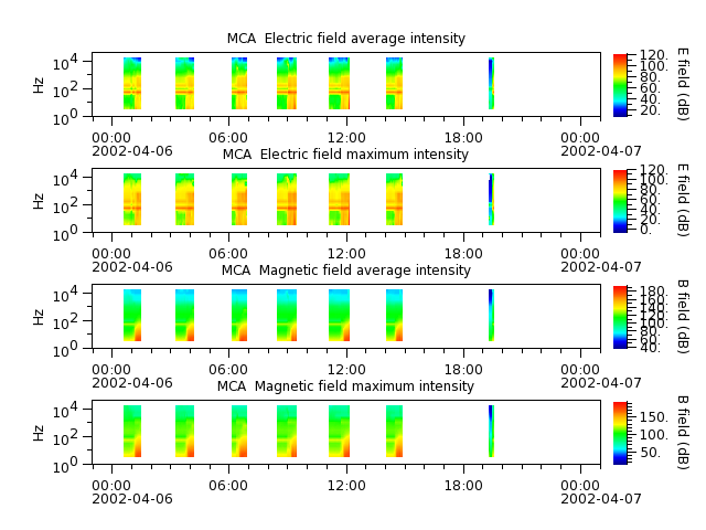 ak_h1_mca_20020406_v02.cdf.png