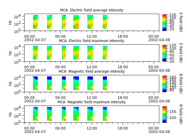 ak_h1_mca_20020407_v02.cdf.png
