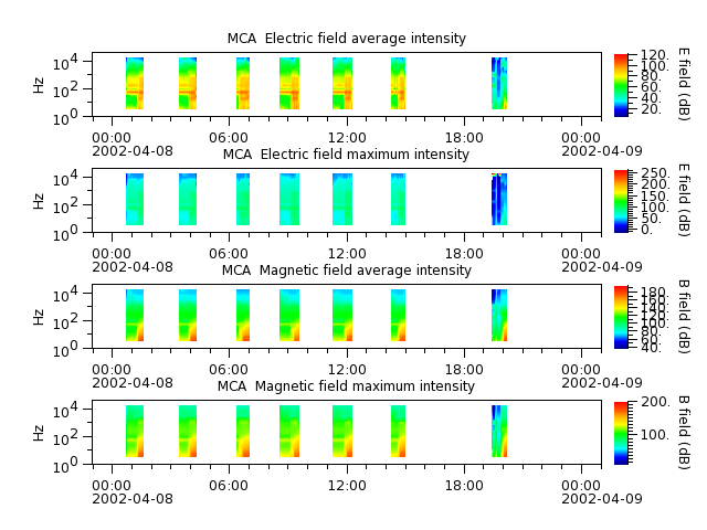 ak_h1_mca_20020408_v02.cdf.png