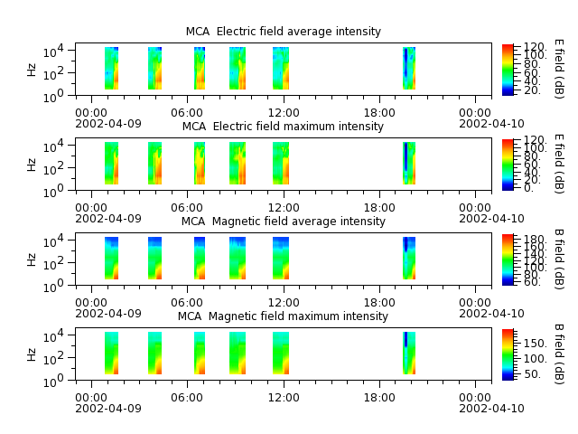 ak_h1_mca_20020409_v02.cdf.png