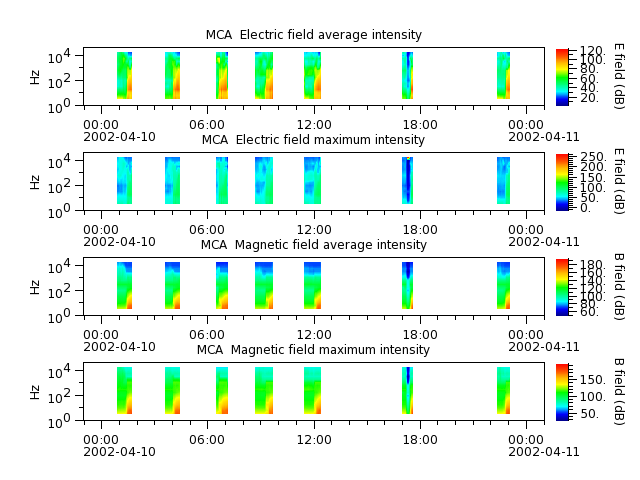 ak_h1_mca_20020410_v02.cdf.png