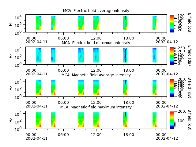 ak_h1_mca_20020411_v02.cdf.png