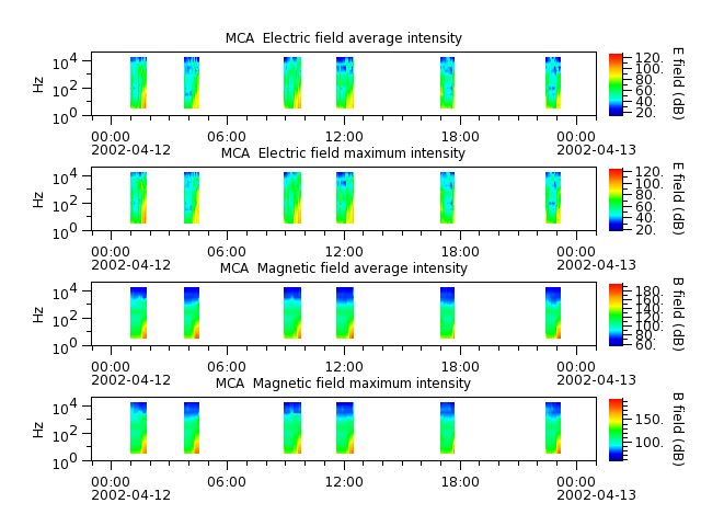 ak_h1_mca_20020412_v02.cdf.png