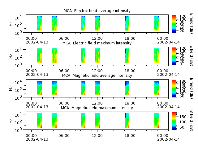 ak_h1_mca_20020413_v02.cdf.png