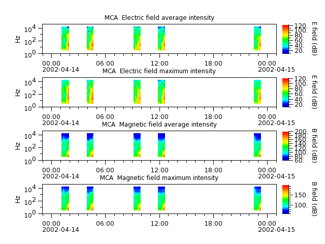 ak_h1_mca_20020414_v02.cdf.png