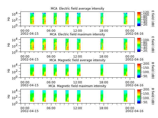 ak_h1_mca_20020415_v02.cdf.png