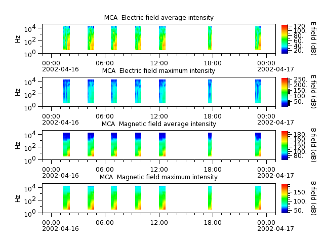 ak_h1_mca_20020416_v02.cdf.png