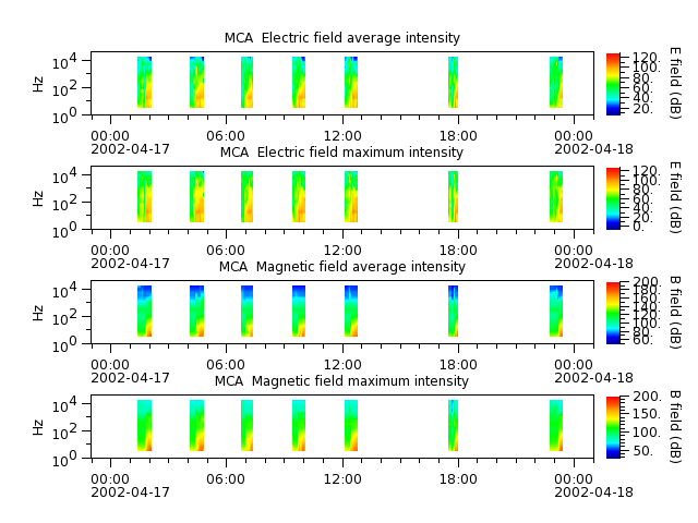 ak_h1_mca_20020417_v02.cdf.png