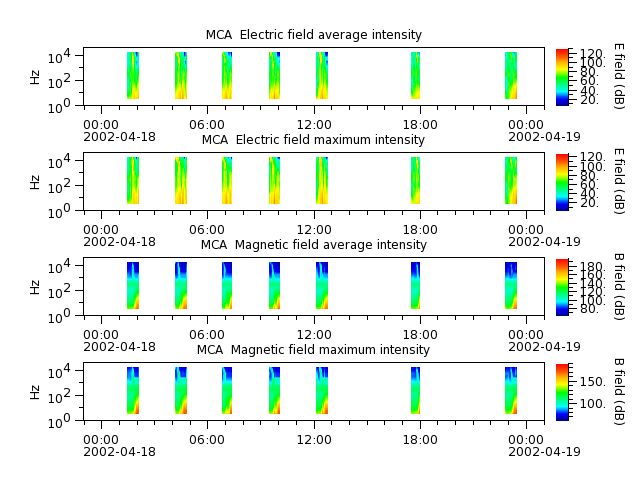 ak_h1_mca_20020418_v02.cdf.png