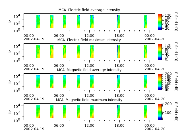 ak_h1_mca_20020419_v02.cdf.png