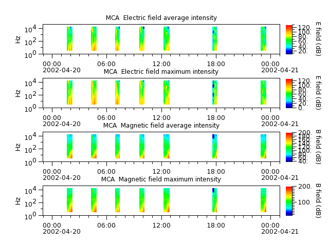 ak_h1_mca_20020420_v02.cdf.png