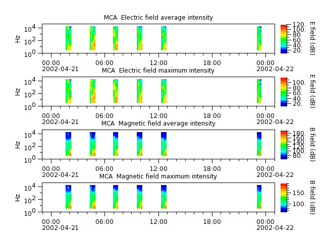 ak_h1_mca_20020421_v02.cdf.png