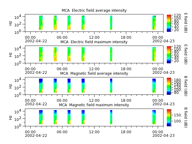 ak_h1_mca_20020422_v02.cdf.png