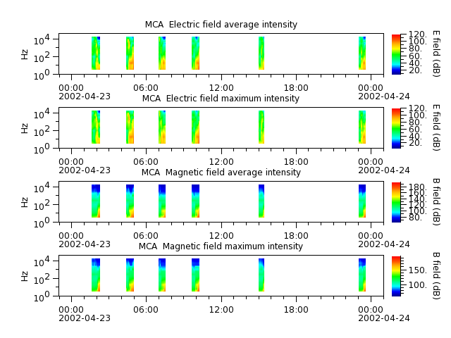 ak_h1_mca_20020423_v02.cdf.png