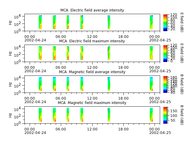 ak_h1_mca_20020424_v02.cdf.png