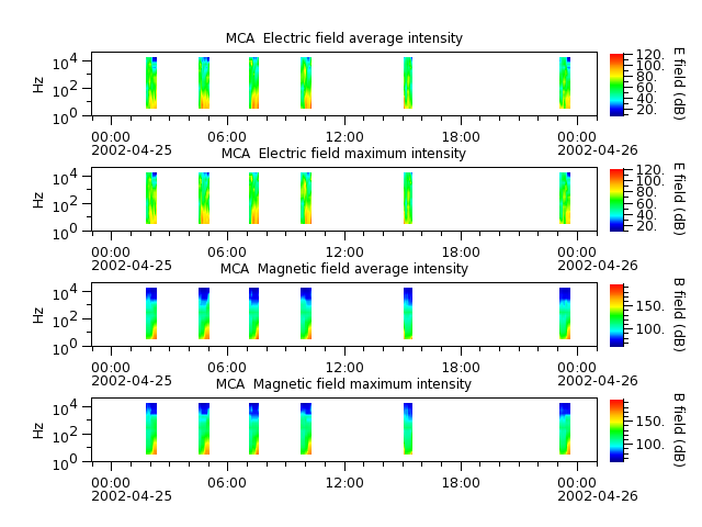 ak_h1_mca_20020425_v02.cdf.png