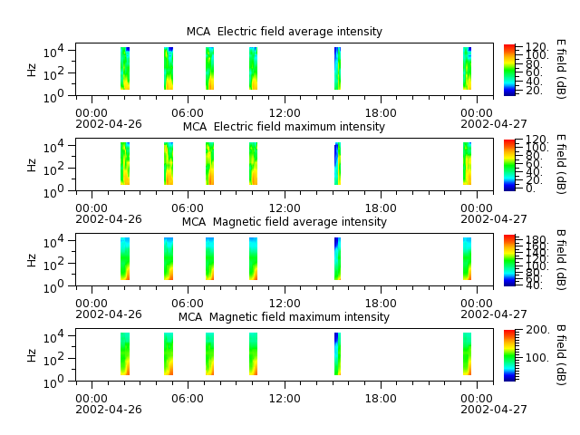 ak_h1_mca_20020426_v02.cdf.png