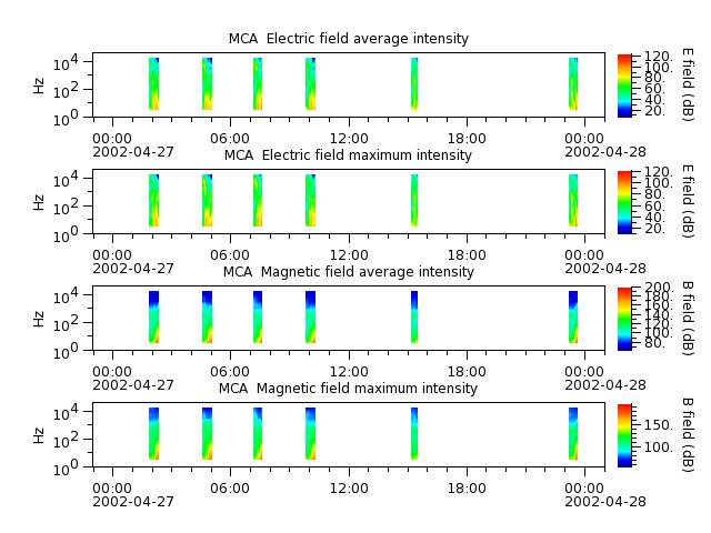 ak_h1_mca_20020427_v02.cdf.png
