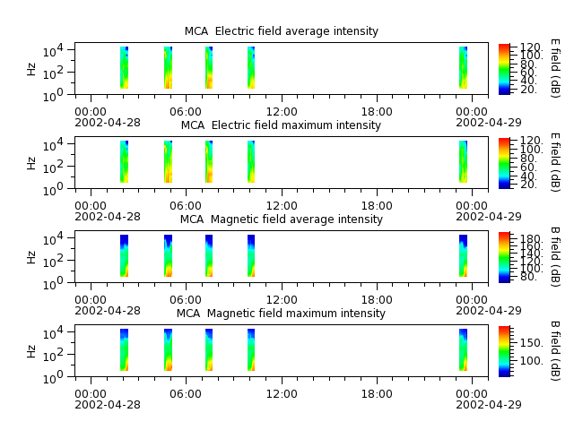 ak_h1_mca_20020428_v02.cdf.png