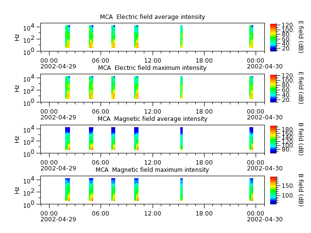 ak_h1_mca_20020429_v02.cdf.png