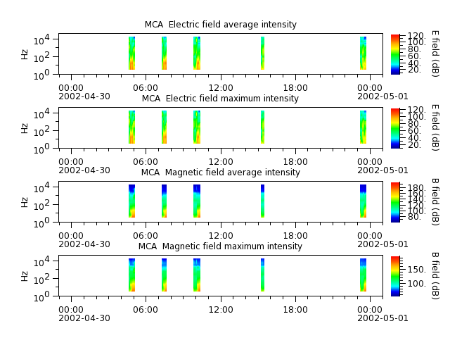 ak_h1_mca_20020430_v02.cdf.png