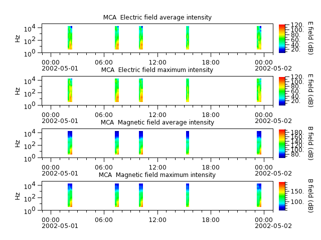 ak_h1_mca_20020501_v02.cdf.png