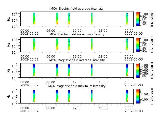 ak_h1_mca_20020502_v02.cdf.png