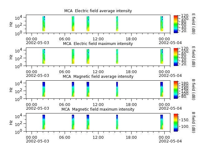 ak_h1_mca_20020503_v02.cdf.png
