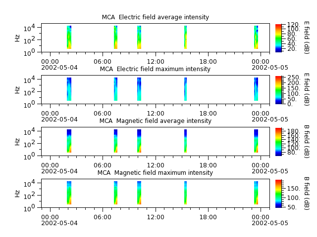 ak_h1_mca_20020504_v02.cdf.png