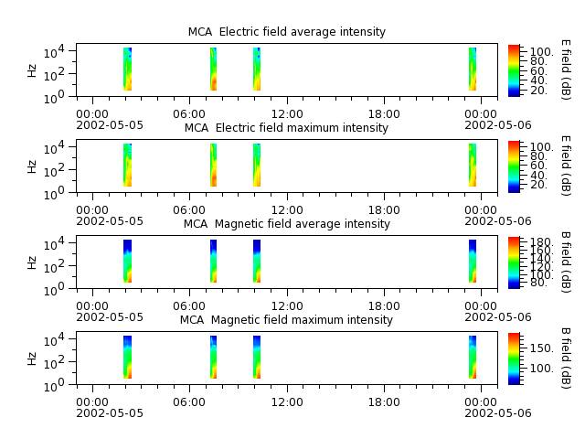 ak_h1_mca_20020505_v02.cdf.png