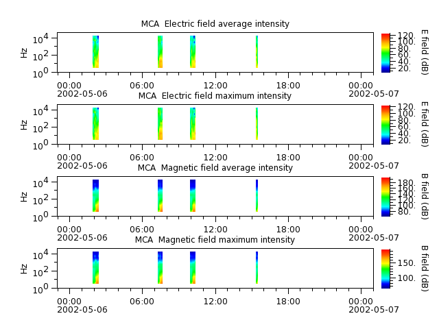 ak_h1_mca_20020506_v02.cdf.png