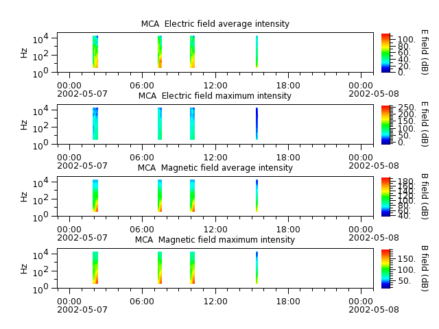 ak_h1_mca_20020507_v02.cdf.png