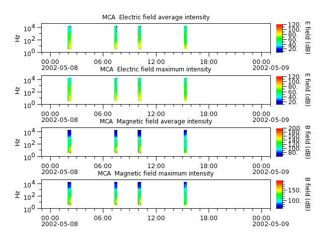 ak_h1_mca_20020508_v02.cdf.png