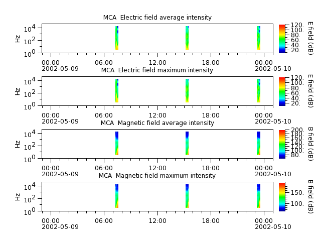ak_h1_mca_20020509_v02.cdf.png