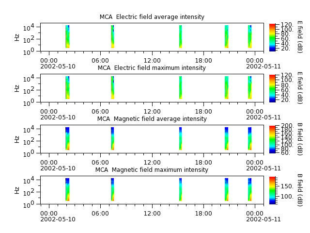 ak_h1_mca_20020510_v02.cdf.png