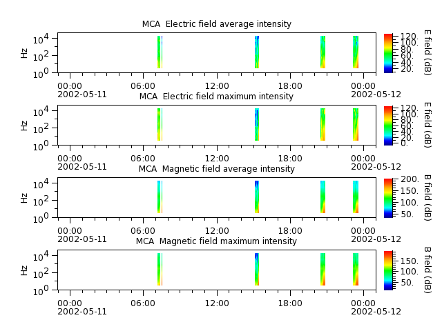 ak_h1_mca_20020511_v02.cdf.png