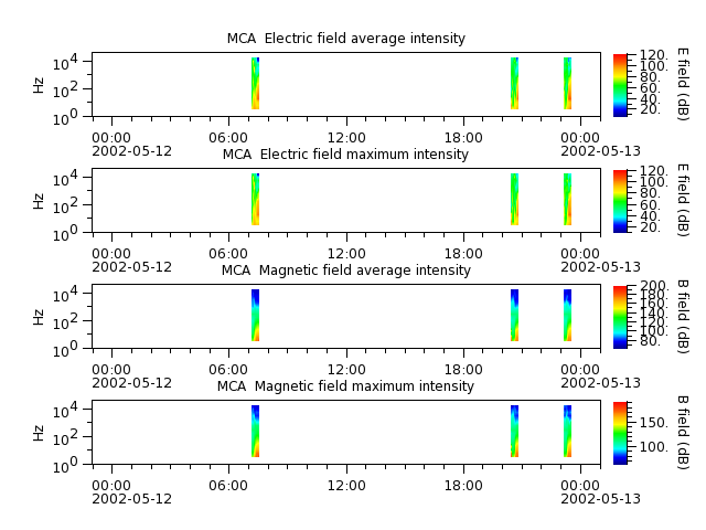 ak_h1_mca_20020512_v02.cdf.png