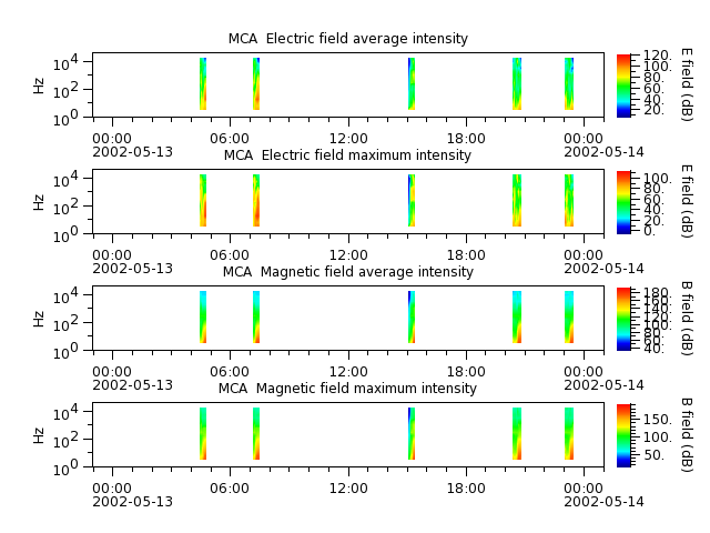 ak_h1_mca_20020513_v02.cdf.png
