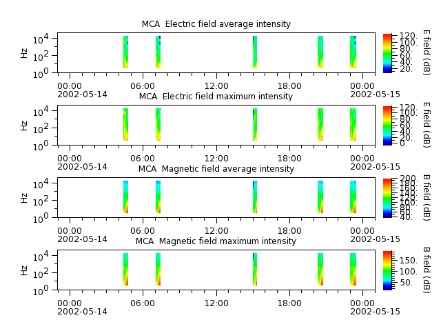 ak_h1_mca_20020514_v02.cdf.png