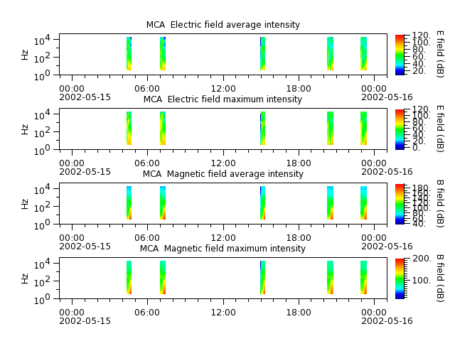 ak_h1_mca_20020515_v02.cdf.png