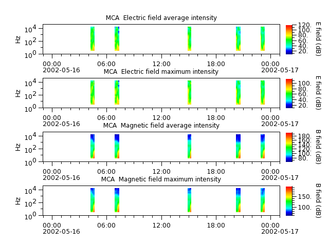 ak_h1_mca_20020516_v02.cdf.png