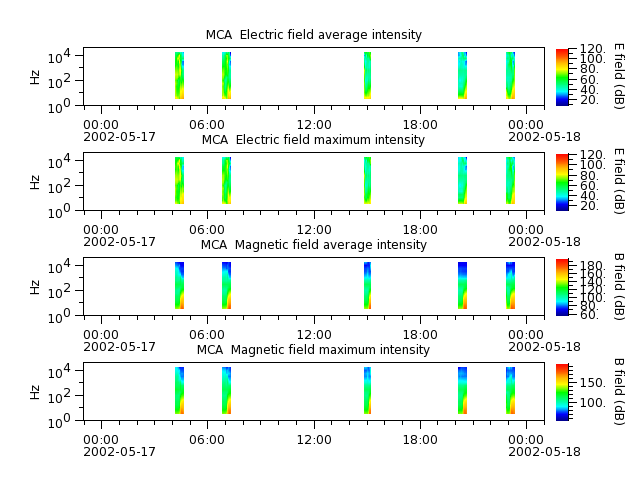 ak_h1_mca_20020517_v02.cdf.png