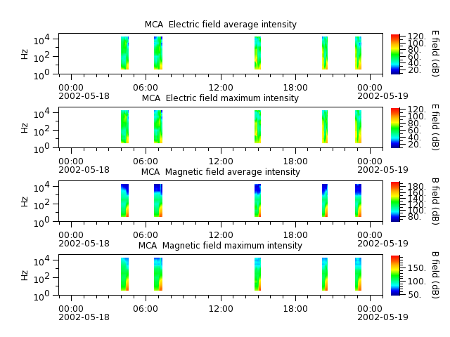 ak_h1_mca_20020518_v02.cdf.png